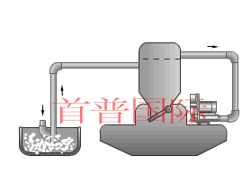 高壓風(fēng)機(jī)吸氣用途(例:吸塵、吸料、等)