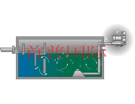 高壓風(fēng)機(jī)曝氣用途(例:養(yǎng)殖、電鍍、水處理等)