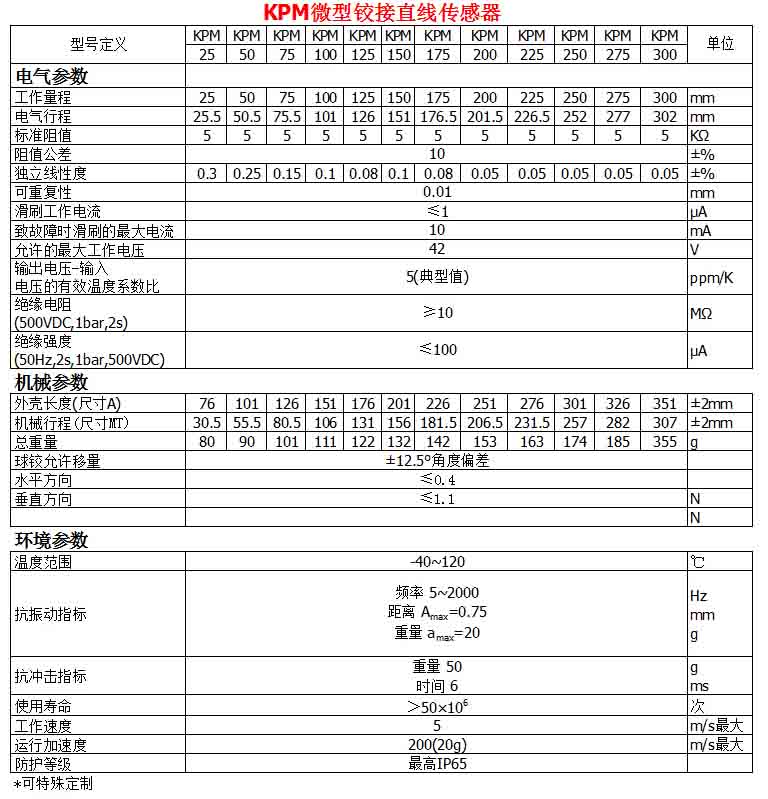 KPM微型鉸接直線(xiàn)傳感器參數(shù)